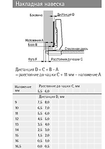 Накладная навеска
