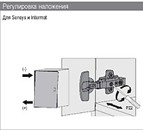 Регулировка наложения
