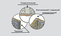 Планки для стеновых панелей 6 мм